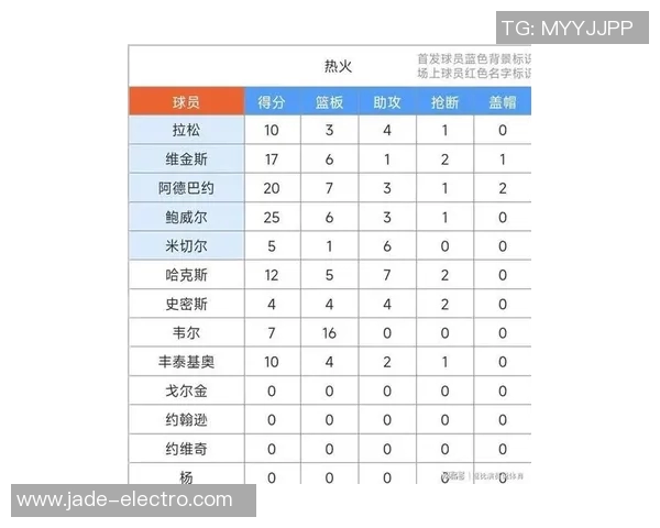 湖人对决热火精彩回顾及赛后分析11月20日比赛亮点与数据总结 湖人对决热火精彩回顾及赛后分析11月20日比赛亮点与数据总结